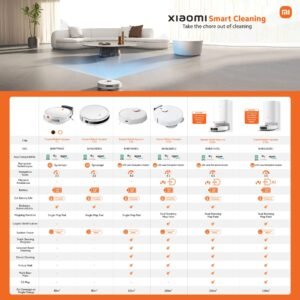 Xiaomi Robot Vacuum Cleaner and Mop E5 - White - Image 6