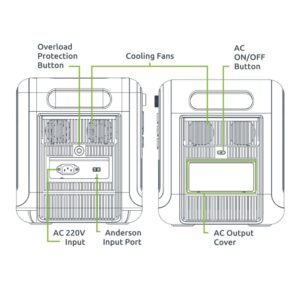Gizzu Hero Pro 2048Wh UPS Power Station - Image 7