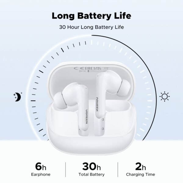 UGREEN EchoBuds Magic Wireless (In-Ear Earphones)–White