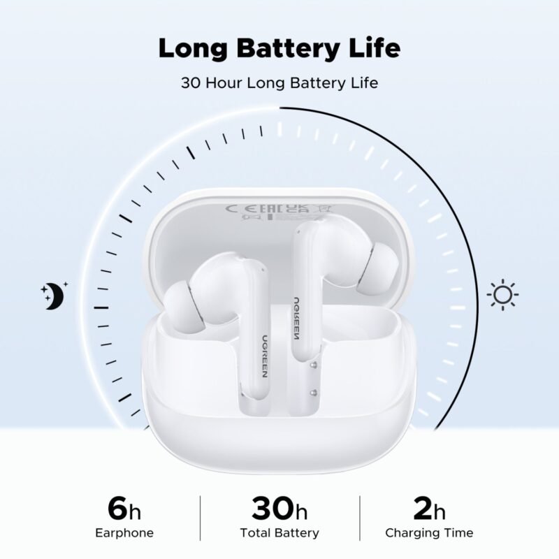 UGREEN EchoBuds Magic Wireless (In-Ear Earphones)–White