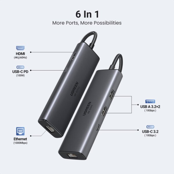 UGREEN CM512 6-in-1 USB Type-C Docking Station