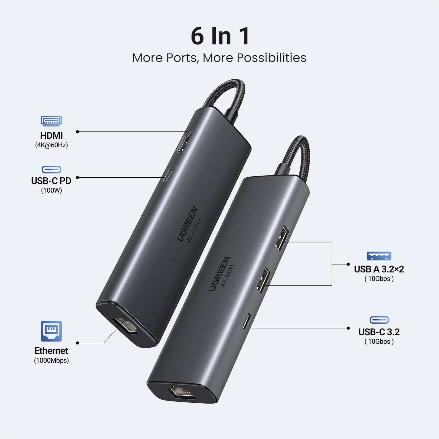 UGREEN CM512 6-in-1 USB Type-C Docking Station - Image 3