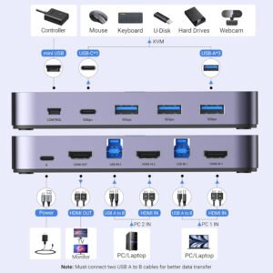 UGREEN 4K@60Hz HDMI KVM Switch (2 In 1 Out)-Grey - Image 2