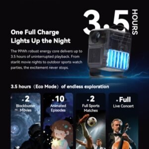 Wanbo To Go Pro 1080P 500ANSI Android 14 Mobile Smart Projector - Image 8