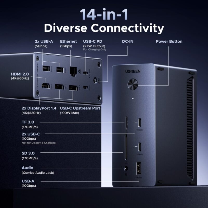 UGreen 14-in-1 USB Type-C TO USB/2x HDMI/DP/RJ45 Docking Station