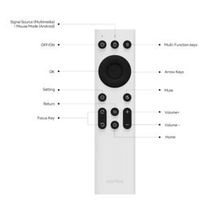 Alternative view of Wanbo IR Remote Control (Mini Pro | T2 Max | X5 | Mozart 1 | X2 Max)