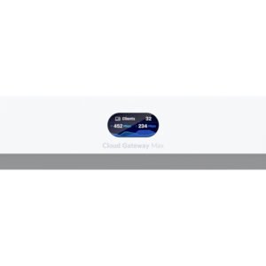 Ubiquiti 2.5Gbps Multi-WAN UniFi Cloud Gateway Max